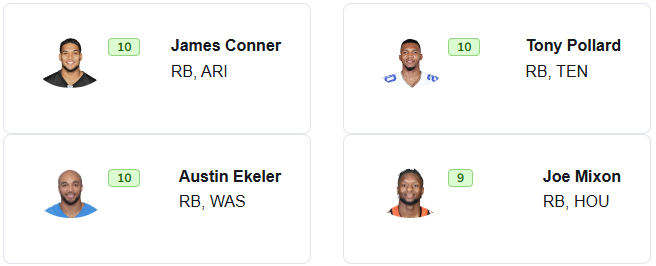 ffnerd's tweet image. James Conner, Tony Pollard, and Austin Ekeler are showing one round values in fantasy drafts thus far.
fantasynerds.com/nfl/draft-valu…