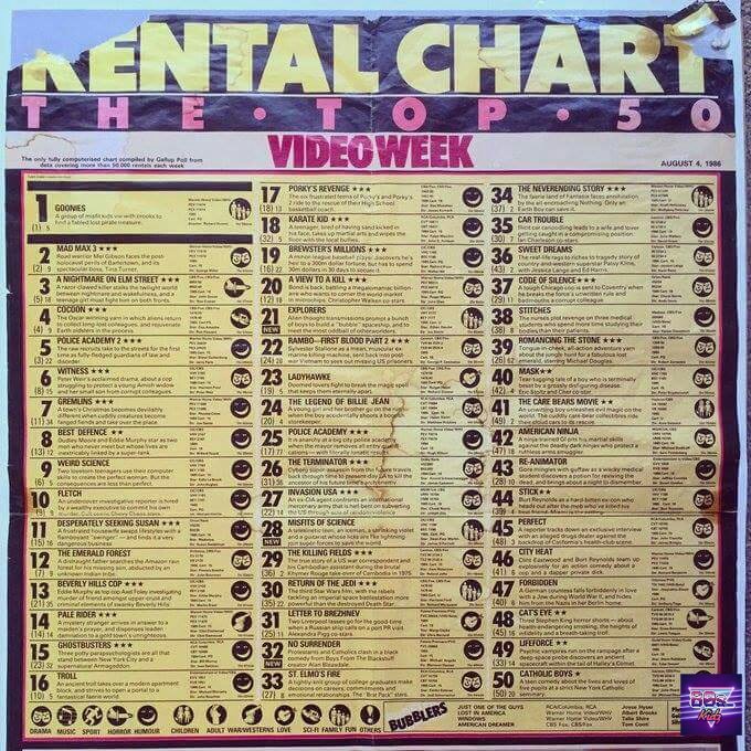80s_Kidz's tweet image. Checkbout the this video rental chart from august 86. Theres some gems in there!
