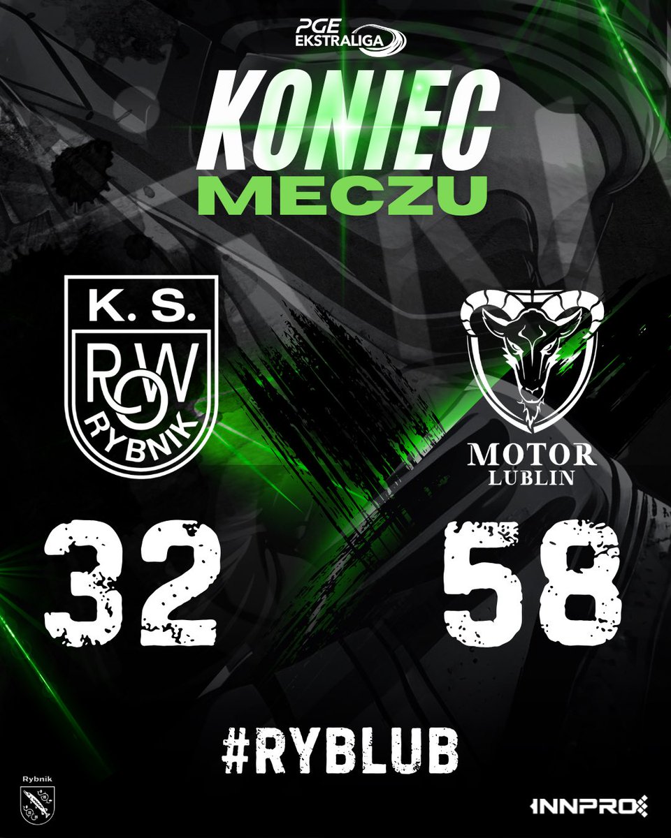 Na własnym torze ulegamy drużynie ORLEN OIL MOTOR Lublin 32:58. Rywale potwierdzili dziś swoją klasę i siłę, a nam nie pozostaje nic innego, jak wyciągnąć wnioski i dalej walczyć o każdy punkt w PGE Ekstralidze 💪

🟢⚫️ #ROWRybnik #YNOROW #INNPRO #PGEEKstraliga #speedway
