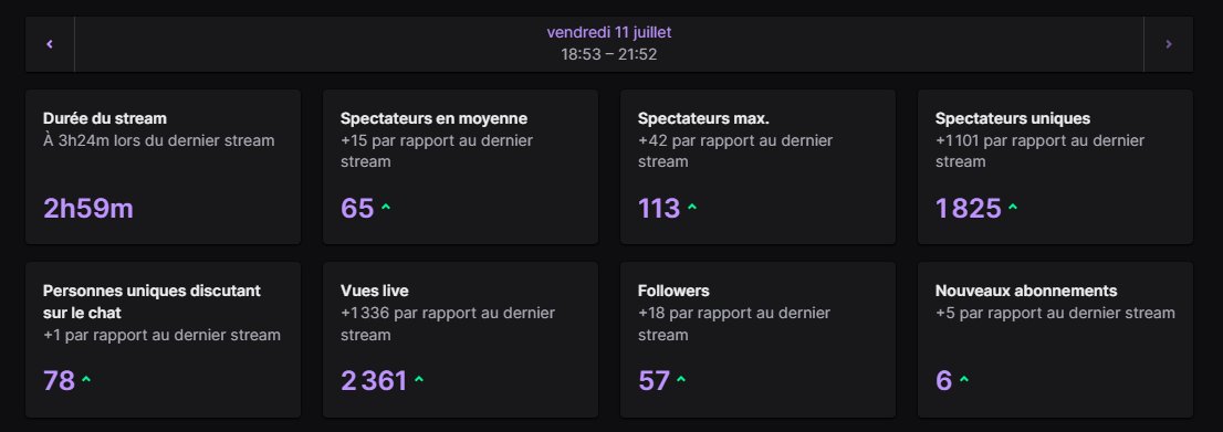 minaravel's tweet image. j&apos;ai cut et je gamberge là jsp comment depuis 3 jours mes stats ont littéralement doublées de manière constante (spec en moyenne) je me sens extrêmement lucky donc merci à ceux qui passent et ceux qui restent aussi, je reviens en forme demain après-midi #JVM !! ♡