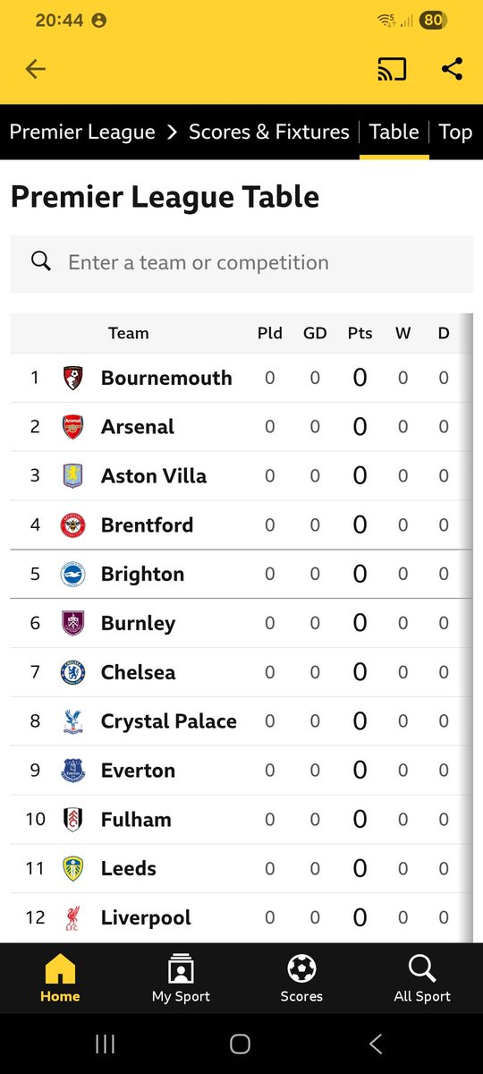 kevchadders's tweet image. Even BBC Sport seems to be trolling  #Arsenal putting them second before the league started!

#BBCFootball

bbc.co.uk/sport/football…