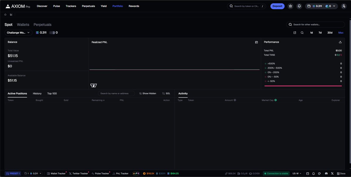 SLBTrades's tweet image. 📒 Journal Day 1: $50 Memecoin Challenge
I’ve decided to start this challenge because I constantly miss out on major runners due to a lack of discipline and accountability. Inspired by @Solvenant, I’m committing to 30 days of tracking my trades, refining my strategy, and holding…