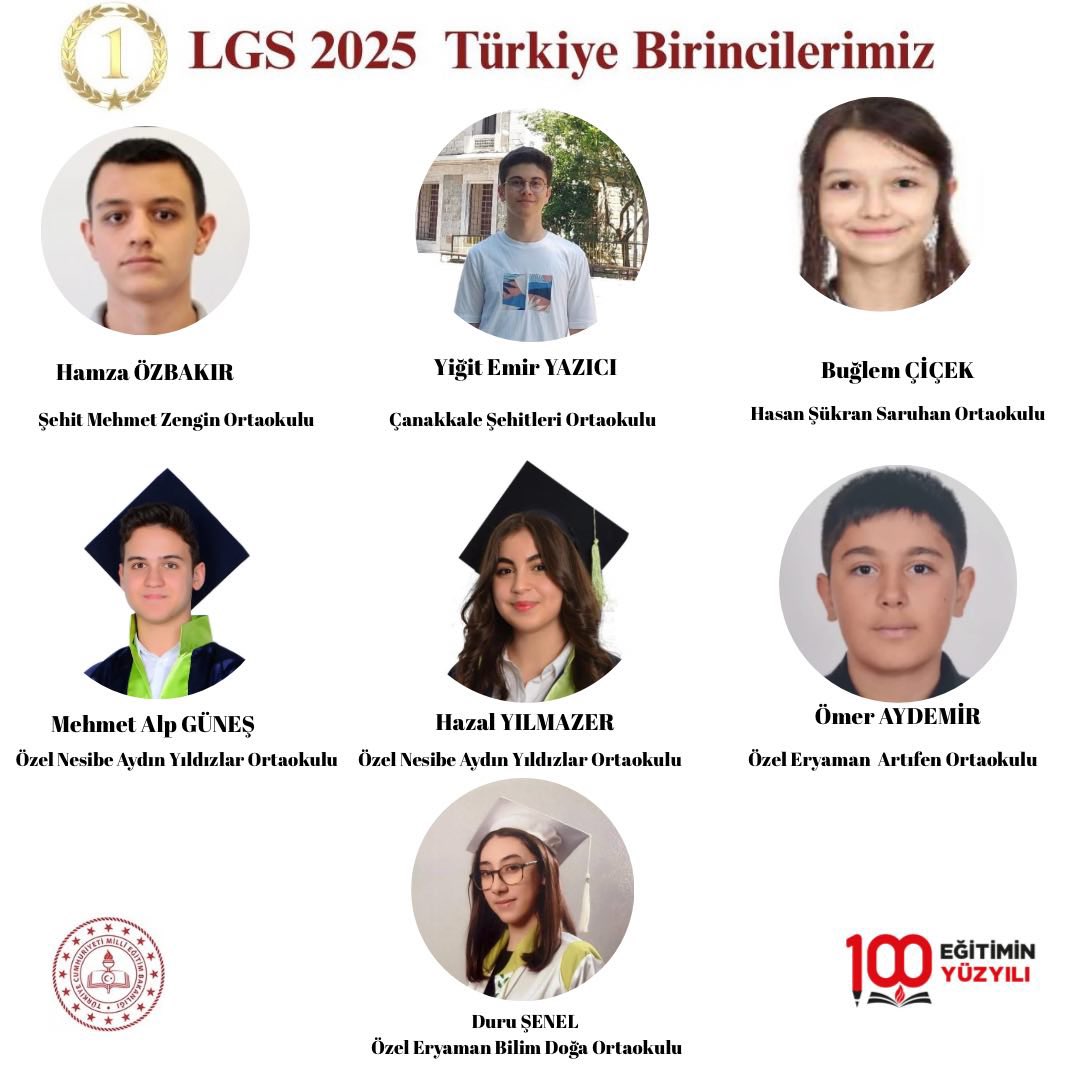 Etimesgut İlçe Millî Eğitim Müdürlüğü (@mem_etimesgut) on Twitter photo 2025 Liselere Geçiş Sistemi (LGS) kapsamında yapılan merkezi sınavda 500 tam puan alarak Türkiye birincisi olan öğrencilerimiz, Etimesgut ilçemize büyük bir gurur yaşattı.
<a href="/tcmeb/">Millî Eğitim Bakanlığı</a>
<a href="/EtimesgtKymkmlk/">Etimesgut Kaymakamlığı</a>
<a href="/AhmetGurselAVCI/">Ahmet Gürsel AVCI</a>
<a href="/MemAnkara/">Ankara İl Millî Eğitim Müdürlüğü</a>
<a href="/kocakysr/">Yaşar Koçak</a> 2025 Liselere Geçiş Sistemi (LGS) kapsamında yapılan merkezi sınavda 500 tam puan alarak Türkiye birincisi olan öğrencilerimiz, Etimesgut ilçemize büyük bir gurur yaşattı.
<a href="/tcmeb/">Millî Eğitim Bakanlığı</a>
<a href="/EtimesgtKymkmlk/">Etimesgut Kaymakamlığı</a>
<a href="/AhmetGurselAVCI/">Ahmet Gürsel AVCI</a>
<a href="/MemAnkara/">Ankara İl Millî Eğitim Müdürlüğü</a>
<a href="/kocakysr/">Yaşar Koçak</a>