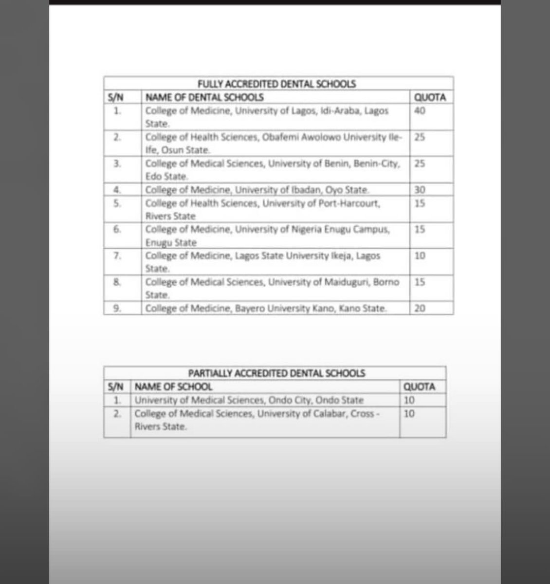 UkayJoe's tweet photo. This is a list of accredited dental schools in Nigeria, now Prof Ngim Ngim and Prof Florence Obi, tell us, which of these universities with their limited and exceeded quota will accept over 300+ students from your school?
#SurvivingDentistryInUNICAL https://t.co/BR5i9q869r
