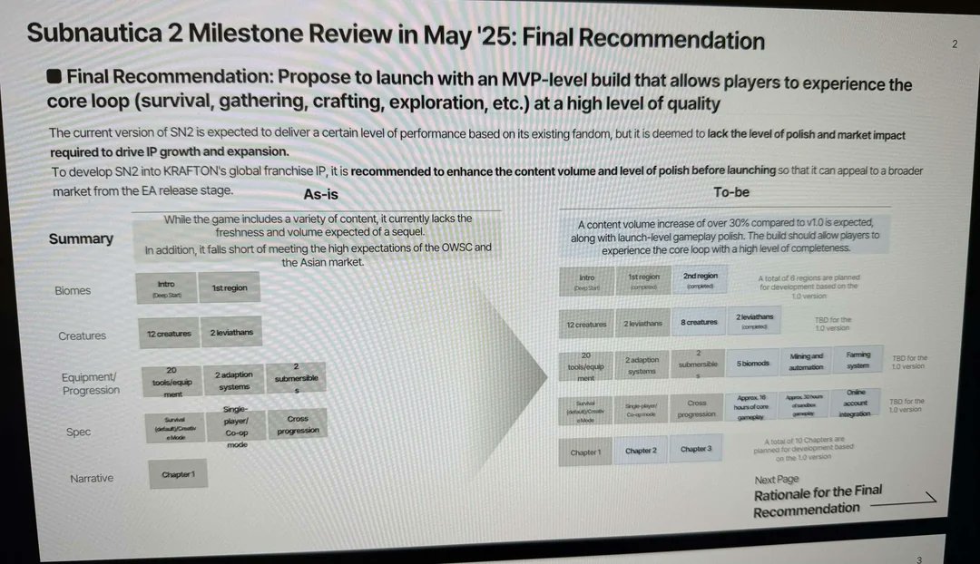 Potential LEAK from inside Unknown Worlds and Krafton!

According to the internal slides shown below, the scope of Subnautica 2 was not just reduced. It was restructured multiple times during development.

The documents outline several major changes:
• Major systems like biomods
