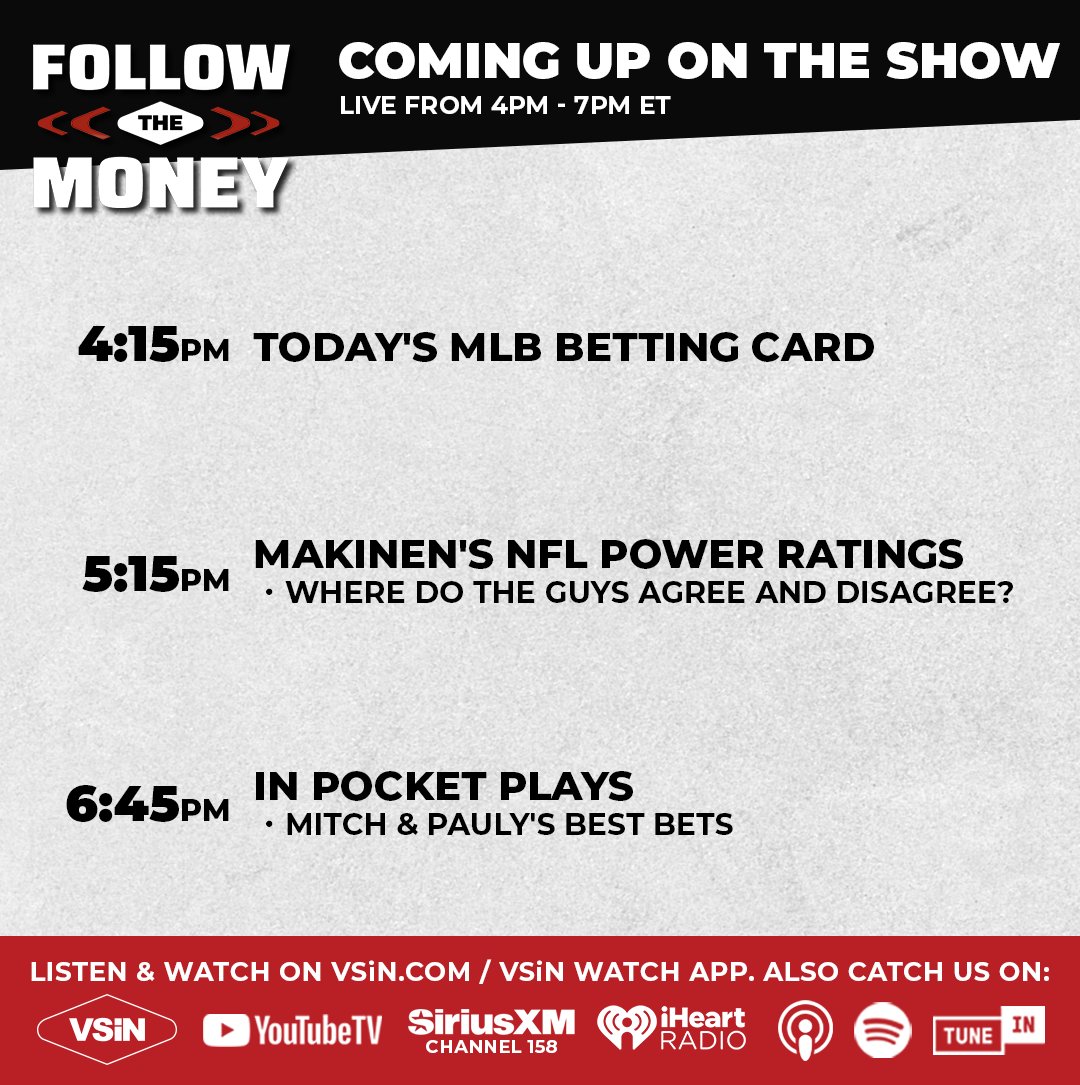 VSiN (@vsinlive) on Twitter photo On today's edition of Follow The Money with <a href="/MitchMossRadio/">Mitch Moss</a> & <a href="/paulyhoward/">Paul Howard</a>:
- Joined by <a href="/RogersPicks/">Kevin Rogers</a>, <a href="/GambLou/">GambLou</a>, <a href="/RealGadge/">Chris Macero 🇺🇸</a> & <a href="/meJVT/">Jonathan Von Tobel</a>
For everything FTM related: linktr.ee/FollowTheMoney… On today's edition of Follow The Money with <a href="/MitchMossRadio/">Mitch Moss</a> & <a href="/paulyhoward/">Paul Howard</a>:
- Joined by <a href="/RogersPicks/">Kevin Rogers</a>, <a href="/GambLou/">GambLou</a>, <a href="/RealGadge/">Chris Macero 🇺🇸</a> & <a href="/meJVT/">Jonathan Von Tobel</a>
For everything FTM related: linktr.ee/FollowTheMoney…
