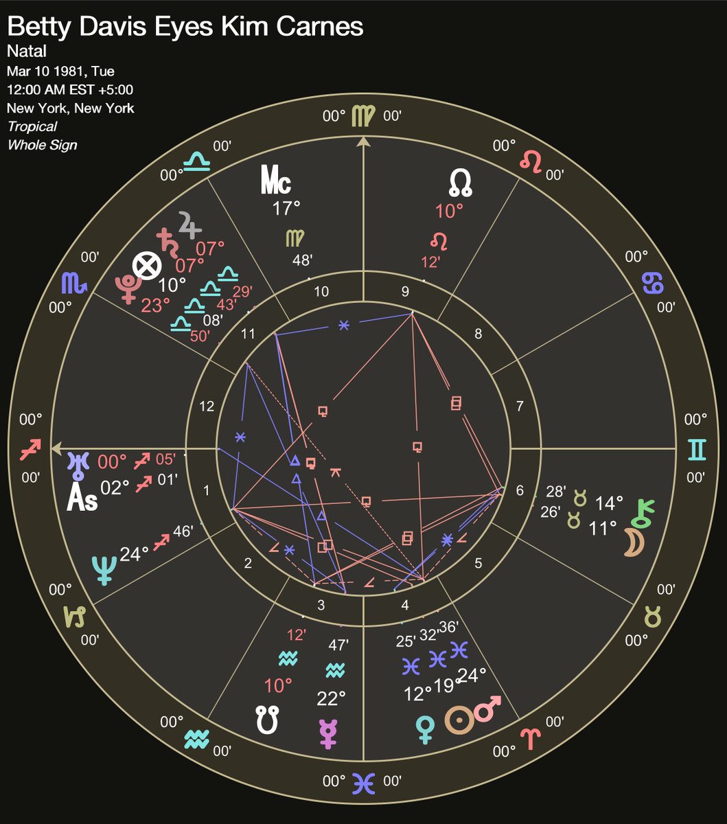 Kim Carnes’ recording of Bette Davis Eyes is having its EXACT Uranus opposition this week.

Of course this happens as Jojo Siwa cursed us with a terrible cover that is somehow going viral and it was also featured on a particularly messy episode of AJLT last night  #astrology