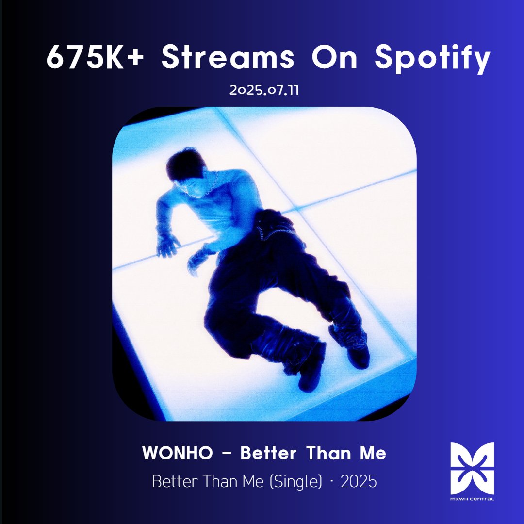 MXWH_Central's tweet photo. [#WH_STREAMING] Spotify 2025.07.11

Better Than Me has reached over 675 thousand streams!

Listen here: https://t.co/IBsupbgMXj

#원호 #ウォノ
@official__wonho https://t.co/nx6tWSjRxd