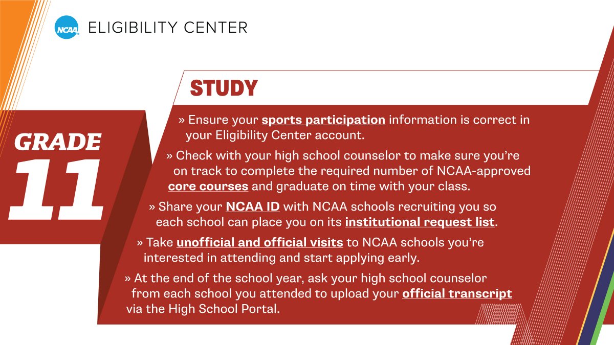ncaaec's tweet image. Are you a high school junior wanting to compete in #collegesports? Share your NCAA ID with @NCAA schools recruiting you so each school can place you on its institutional request list.
🔗 on.ncaa.com/hstimeline