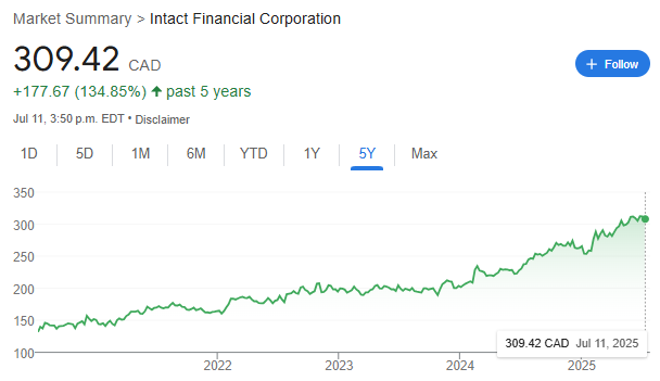 Insurance companies will tell you they are struggling, but their stock prices tell a different story. They have successfully lobbied provincial governments to implement no-fault insurance, which will inflate their profits even further while taking away your right to sue. #ableg