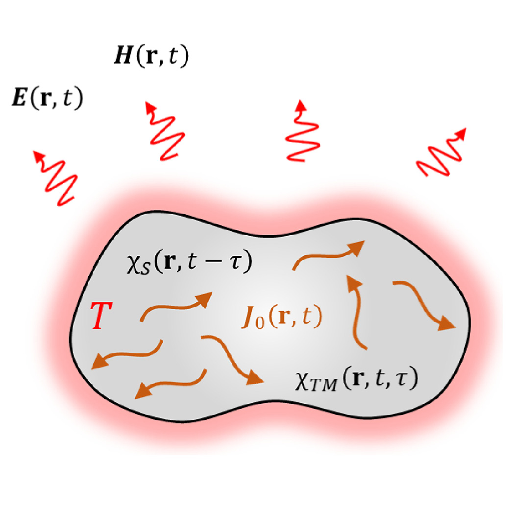 An Editors' Pick via #OPG_OMEx: Can thermal emission from time-varying media be described semiclassically? [Invited] bit.ly/3TXAYmy #QuantumElectrodynamics #TemporalMetamaterial <a href="/UNavarra/">UPNA - Universidad</a>