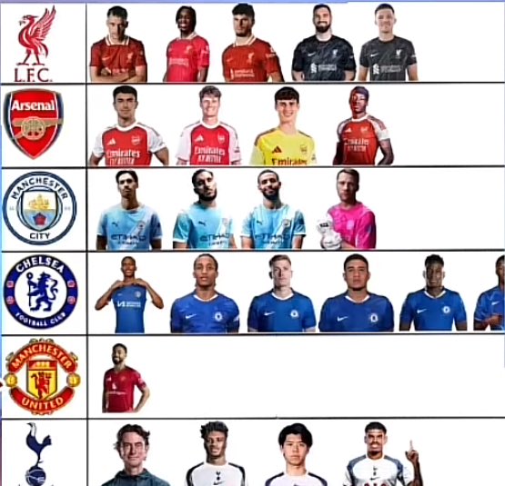 What are the plans of that team really 😅