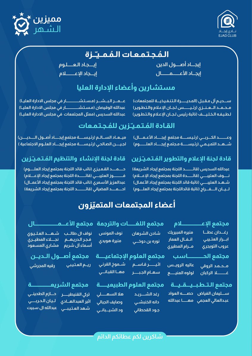 في نادي #إيجاد لا نحتفي بالأداء فقط .. بل نحتفي بالأثر.

سطَّر نجوم #إيجاد فصلًا جديــدًا من الإبــــداع
والتميز ببصمةٍ متفردةٍ وتأثيرٍ ملهمٍ وشغفِ فارق💡

شكرًا لكم، فأنــتم البصمة الفـريـــدة خلـف كل
 إنجاز والقـصة الأجمل فـي شهر «يـونـيـو»🥇