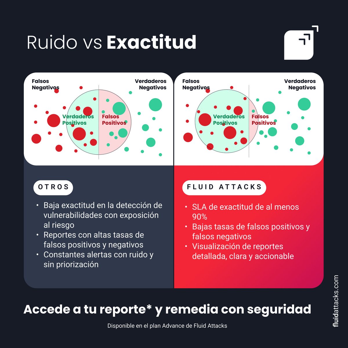 🔔 ¿Tu herramienta actual te inunda de alertas irrelevantes? Con nuestra solución ASPM, optimiza tu estrategia de gestión de vulnerabilidades permitiendo que tu equipo se enfoque primero en las vulnerabilidades críticas ➡️ bit.ly/44rqnFm #WeHackYourSoftware