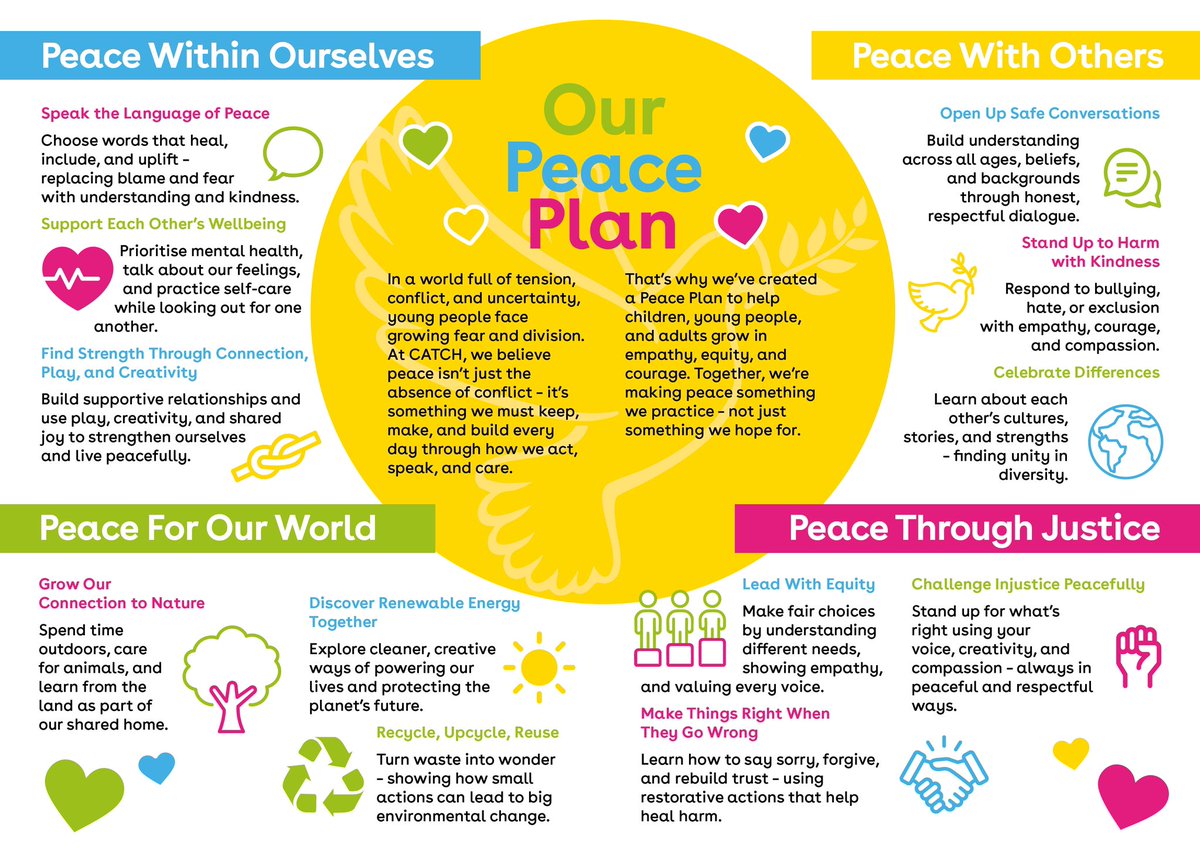 CATCH Leeds (@catchleeds) on Twitter photo 🌍✨ Introducing the CATCH Peace Plan ✨🌍
At CATCH, peace is not just an ideal - it’s a daily choice. A way of working, leading, relating, and building. In a world that feels increasingly divided and overwhelmed, we believe it’s more important than ever to return to what 🌍✨ Introducing the CATCH Peace Plan ✨🌍
At CATCH, peace is not just an ideal - it’s a daily choice. A way of working, leading, relating, and building. In a world that feels increasingly divided and overwhelmed, we believe it’s more important than ever to return to what