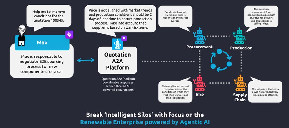 atsapanoglou's tweet image. Hiring Agents to reinforce your P2P team with SAP: When smart AI Agents become your new colleagues
community.sap.com/t5/enterprise-…

#SAP #SAPBusinessAI #AIAgent #AI #GenAI
@SAPCommunity