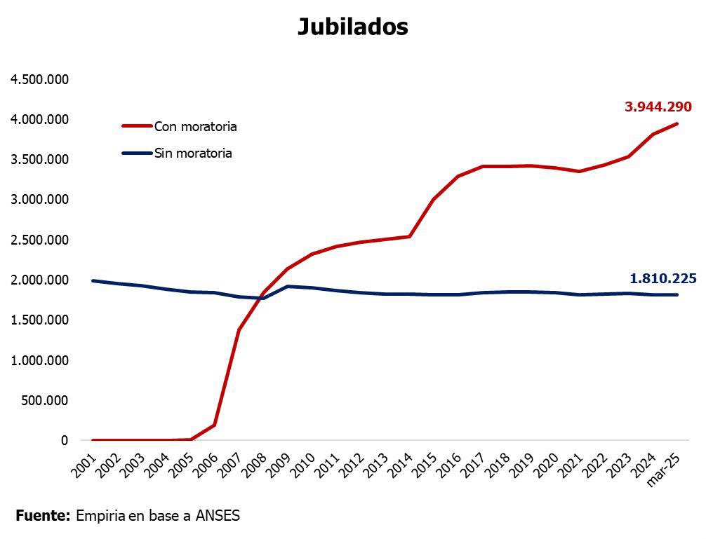 En un gráfico.