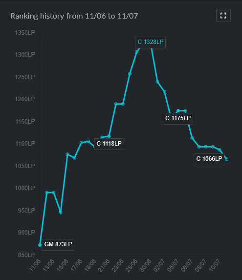 rypseelol's tweet photo. @YakkeyLoL hazel peak is still higher. just sayin🙄 https://t.co/auniD9ugS4