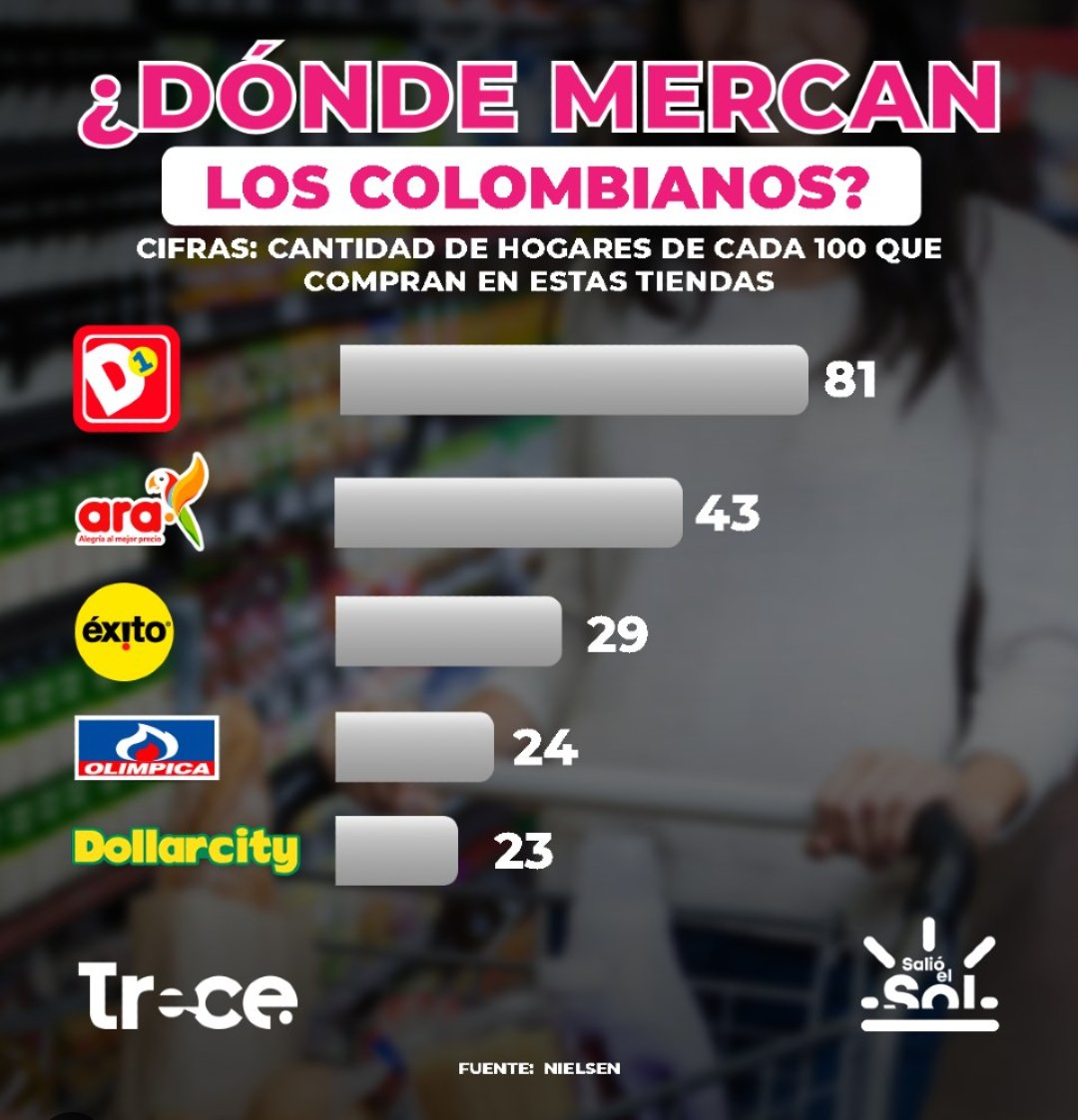 queM24's tweet image. #Colombia