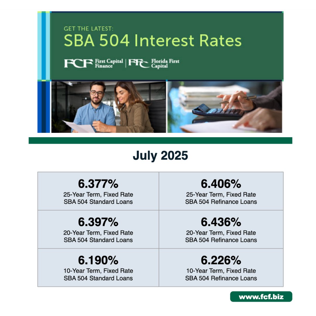 July SBA 504 interest rates are in! 📣

Thinking about expanding? With fixed, below-market rates, this program is a powerful option for small business growth. 📬 Subscribe to our bi-monthly email: lp.constantcontactpages.com/sl/jRYdkNJ/sub….