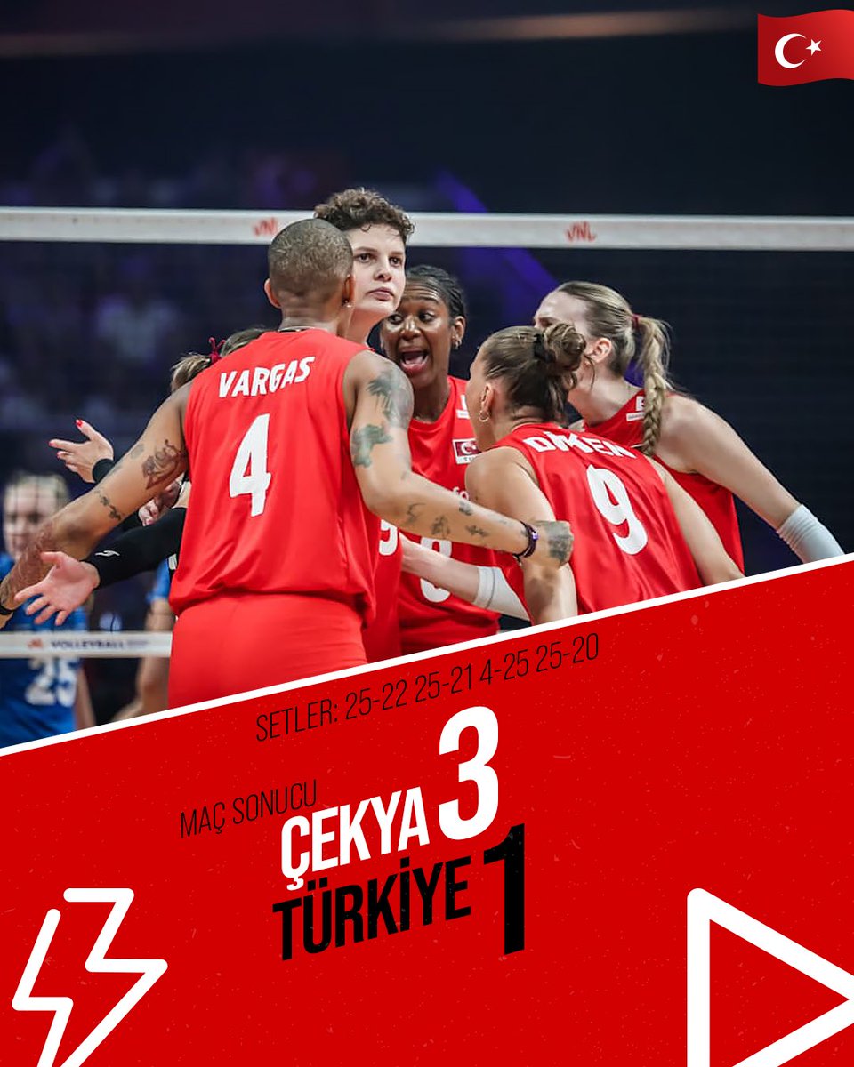 Maç sonucu ⤵️
Çekya 3-1 Türkiye
Setler: 25-22 / 25-21 / 4-25 / 25-20

#VNL2025