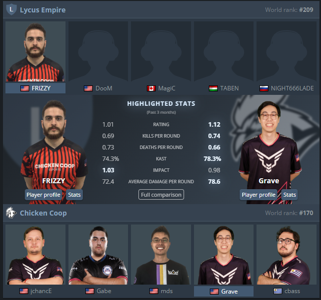 Rustam Alimkulov (@stryk3rcs) on Twitter photo One of our own among strangers. gl both, one of you will definitely win=) <a href="/MrFrizzyTV/">Justin Gillis</a> and <a href="/ChickenCoopGG/">Chicken Coop Esports</a> One of our own among strangers. gl both, one of you will definitely win=) <a href="/MrFrizzyTV/">Justin Gillis</a> and <a href="/ChickenCoopGG/">Chicken Coop Esports</a>