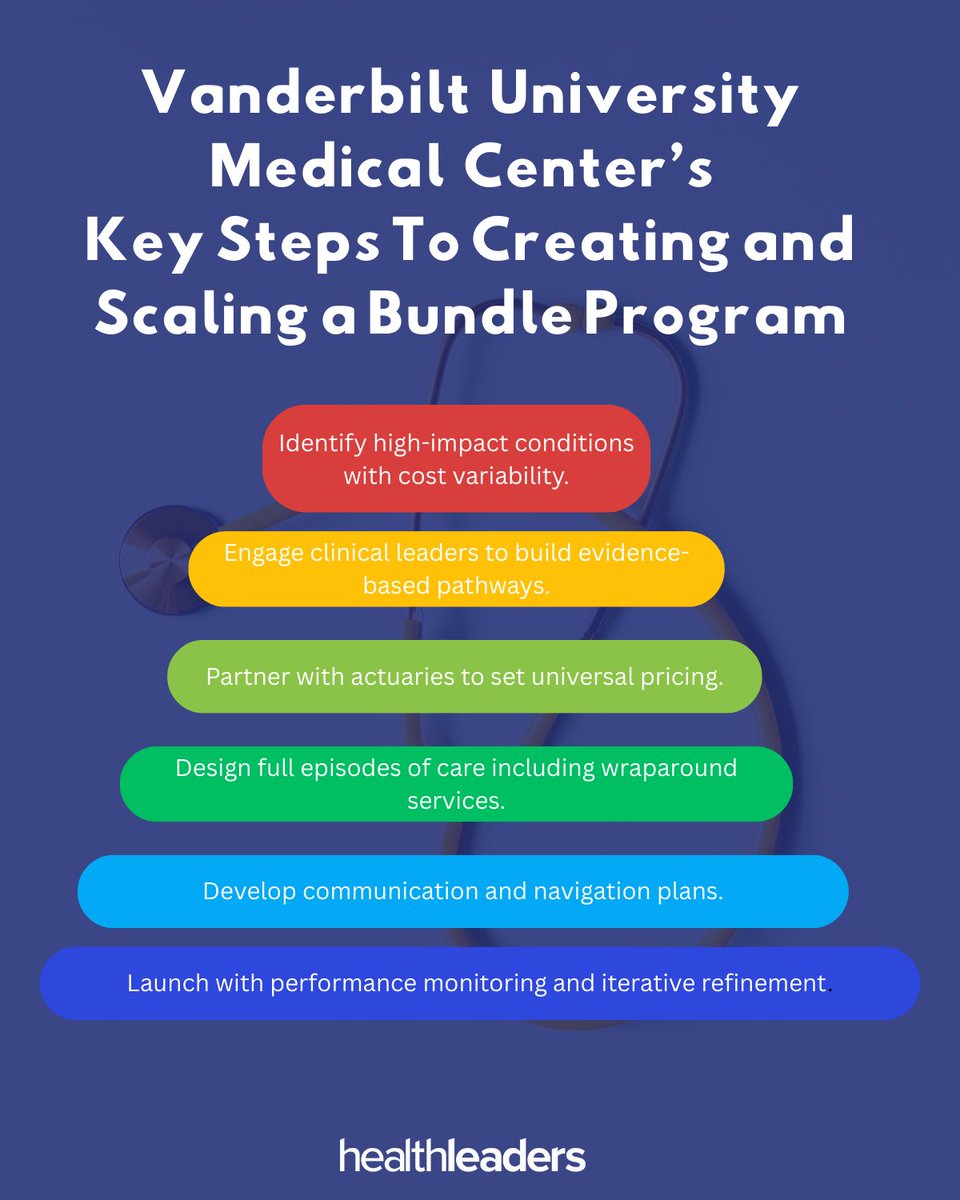 HealthLeaders's tweet image. .@VUMChealth is pioneering a bundled care program called #MyHealthBundles that has reportedly saved employers and their employees nearly $5 million in #healthcare #costs over three years. Here is their strategy: healthleadersmedia.com/cfo/infographi…