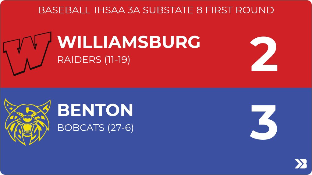 Baseball (Varsity) Score Posted - IHSAA 3A Substate 8 First Round - Williamsburg Raiders lose to Benton Bobcats 3-2. gobound.com/ia/ihsaa/baseb…