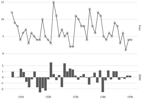 AssoClimatoReal's tweet photo. Les #sécheresses sont des phénomènes récurrents en Europe, et ne datent pas d'aujourd'hui. Cette étude montre les impacts de celle de la période allant de 1450 à 1550. les modèles climatiques peinent à reproduire la variabilité naturelle du #climat passé 👇https://t.co/NkgSTWCUII https://t.co/cVFTRDA0v4