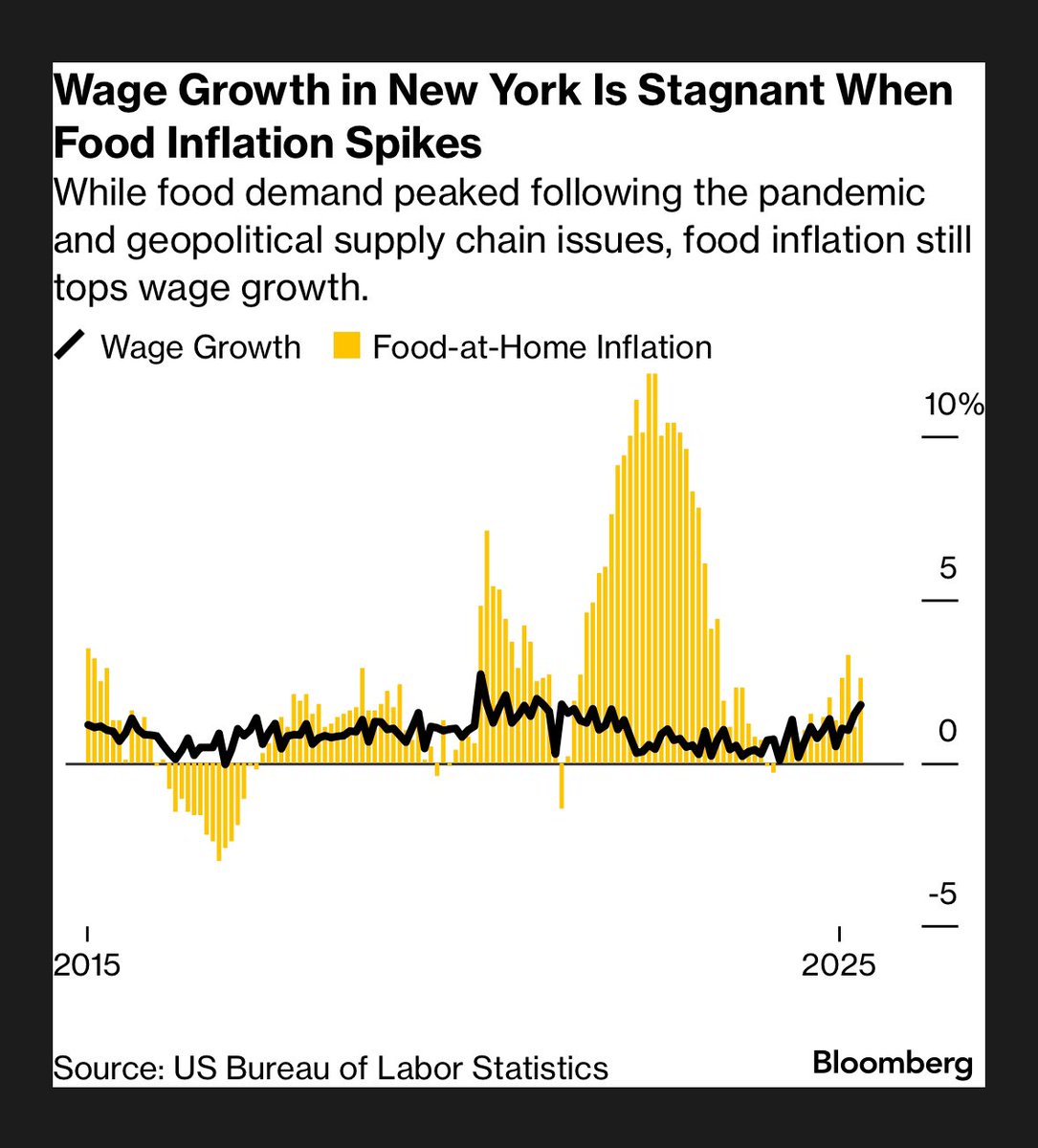Isabella M Weber (@isabellamweber) on Twitter photo NYC is in the middle of an affordability crisis of essentials like food now exacerbated by Trump’s austerity policies eroding SNAP. <a href="/ZohranKMamdani/">Zohran Kwame Mamdani</a>’s municipal grocery stores are an important experiment. The old ways have failed. Policy innovation is necessary to pave a way out. NYC is in the middle of an affordability crisis of essentials like food now exacerbated by Trump’s austerity policies eroding SNAP. <a href="/ZohranKMamdani/">Zohran Kwame Mamdani</a>’s municipal grocery stores are an important experiment. The old ways have failed. Policy innovation is necessary to pave a way out.