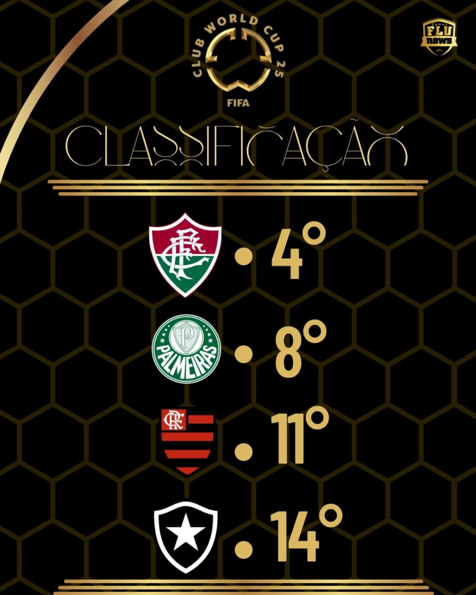 Fluminense Football Club 🇭🇺