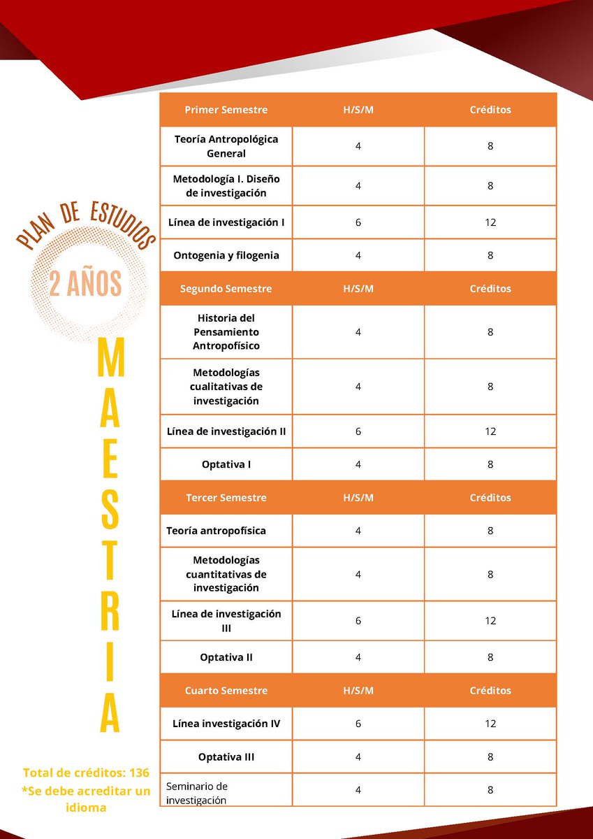 Posgrado en Antropología Física - ENAH tweet media