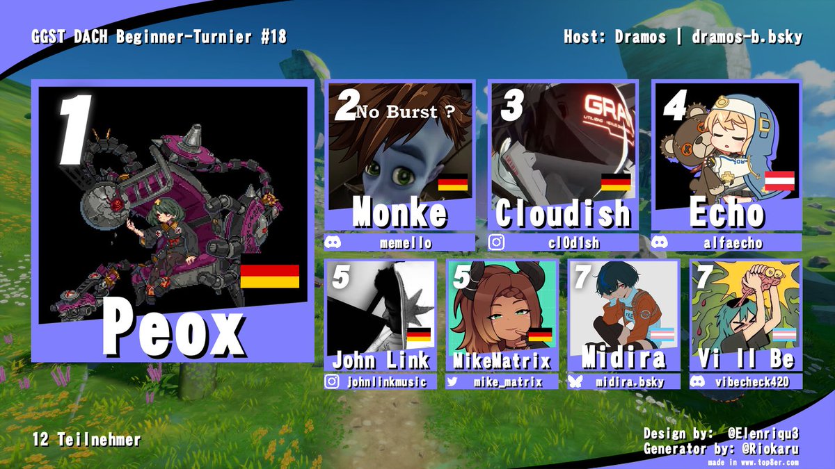 GGSTDACH's tweet image. Ayo hier das Ergebniss des Dach Beginner Turniers #18

-Jo_Ko
