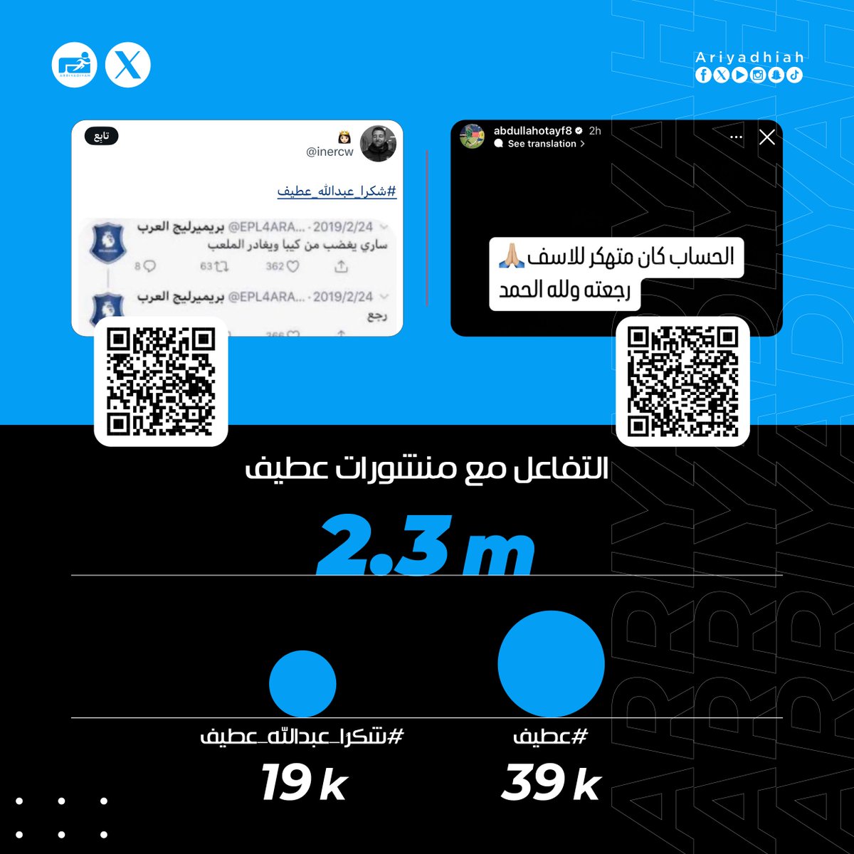 #سوشال_ميديا 📱| 

منشور اختراق حساب عطيف في «إنستجرام» يثير شكوك مستخدمي منصات التواصل الاجتماعي

• «أقرب مخرج.. يبغى شو.. جاه عرض وصرفها»

#الأهلي
#دوري_روشن_السعودي 🇸🇦
#RoshnSaudiLeague

arriyadiyah.com/869823