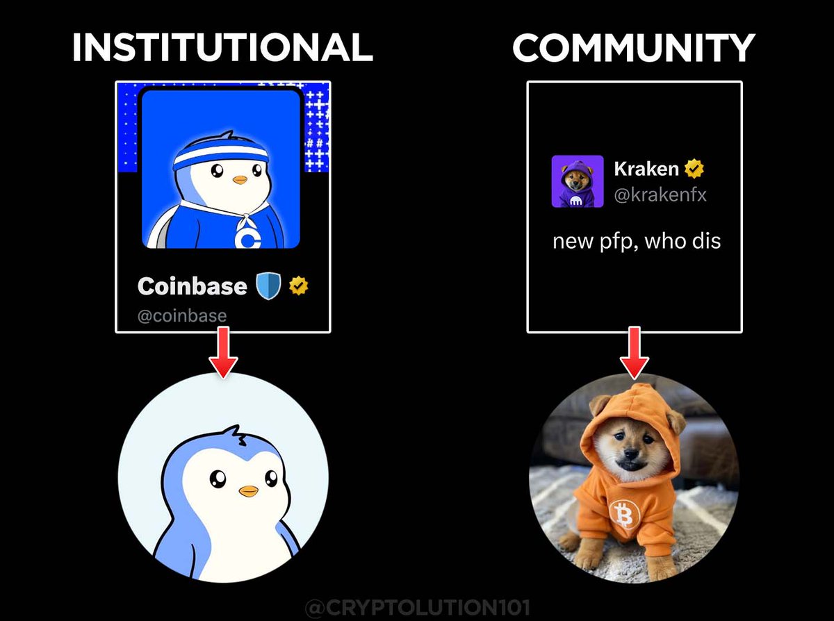 cryptolution101's tweet photo. Do you want @KrakenFX to change PFP into $DOG? https://t.co/LjsxWHLGX9