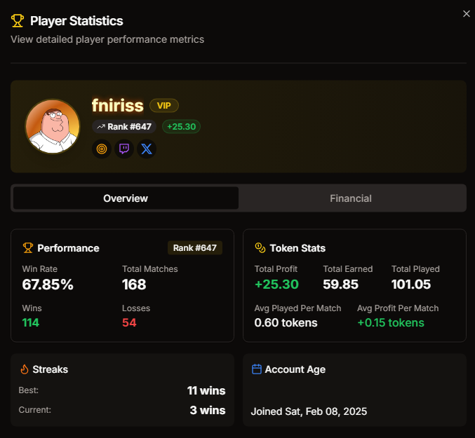 fniriss (@fniriss) on Twitter photo 🎁Elite Token Giveaway 🎁
Tipping 5 Random people who:
1. Follow <a href="/fniriss/">FataL fniriss</a> & <a href="/EliteTokensGG/">Elite Tokens</a> & <a href="/DiscordAsh/">Ash</a>
2. like and Retweet
3. Comment site name and your stats
You have 24hours 🕐 🎁Elite Token Giveaway 🎁
Tipping 5 Random people who:
1. Follow <a href="/fniriss/">FataL fniriss</a> & <a href="/EliteTokensGG/">Elite Tokens</a> & <a href="/DiscordAsh/">Ash</a>
2. like and Retweet
3. Comment site name and your stats
You have 24hours 🕐