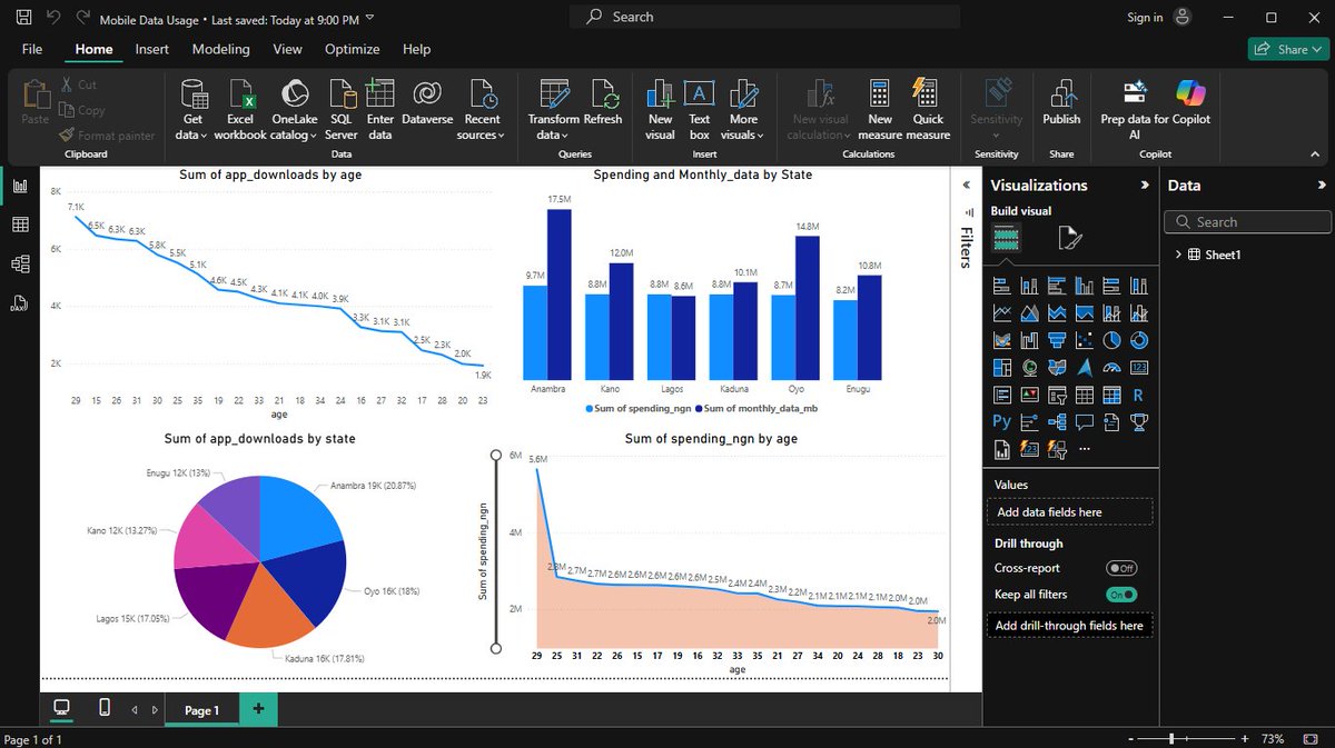 Benâđ˝ (@benja__mean) on Twitter photo #Day33 - #100DaysOfCode
Wrapped up <a href="/genesystechhub/">Genesys Tech Hub</a> SQL-week 1 lessons today and ventured into Power BI đ classes hosted by <a href="/techhivetechn/">Techhive</a>.
Power BI is a whole new level, like wow! đ˛
Learnt a lot about:
Power Queries â
DARX M Codes đŠđ˝âđť
Visualization and reports in Power BIđšđ #Day33 - #100DaysOfCode
Wrapped up <a href="/genesystechhub/">Genesys Tech Hub</a> SQL-week 1 lessons today and ventured into Power BI đ classes hosted by <a href="/techhivetechn/">Techhive</a>.
Power BI is a whole new level, like wow! đ˛
Learnt a lot about:
Power Queries â
DARX M Codes đŠđ˝âđť
Visualization and reports in Power BIđšđ
