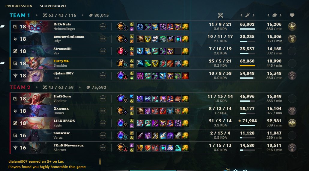 Erster Tag Urlaub und ich spüre die Arbeitslosigkeit schon