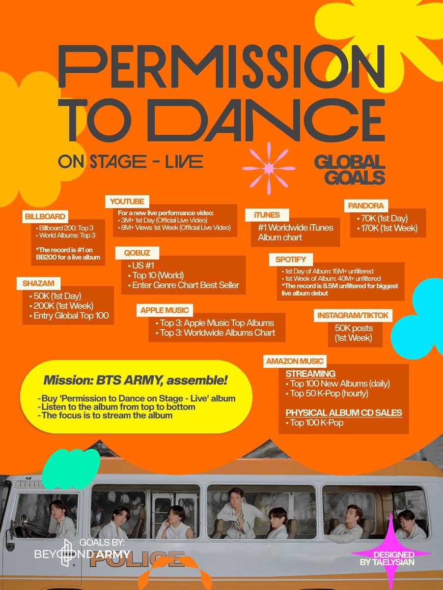 RT &amp; SPREAD 

Global Goals for #BTS "Permission to Dance On Stage - LIVE

🗓️ July 18, 1PM (KST) | 0AM (ET)  
📌 BTS.lnk.to/PTD-LIVE
📌 Pre-save on Spotify 
(open.spotify.com/prerelease/358…)

BTS IS COMING
PTD LIVE ALBUM
#BTS #방탄소년단 
#PTD_ON_STAGE_LIVE