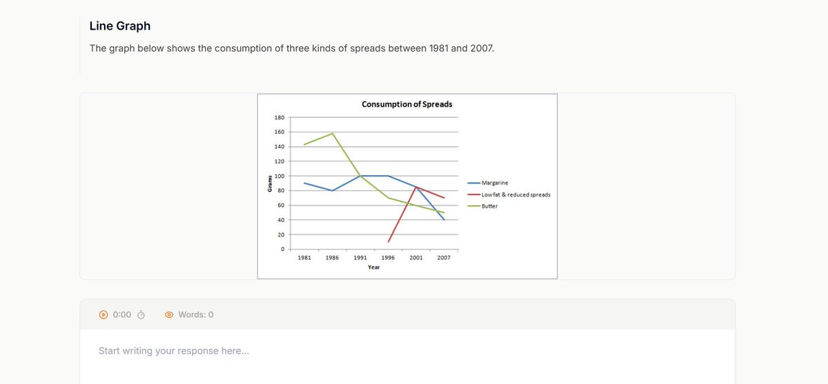 How I saved on AI image recognition and sped up processing time:

In IELTS Writing Task 1, users describe a picture (chart, graph, etc). Instead of using image recognition APIs, I decided to generate text descriptions of each image upfront using AI (Claude in this case).

I