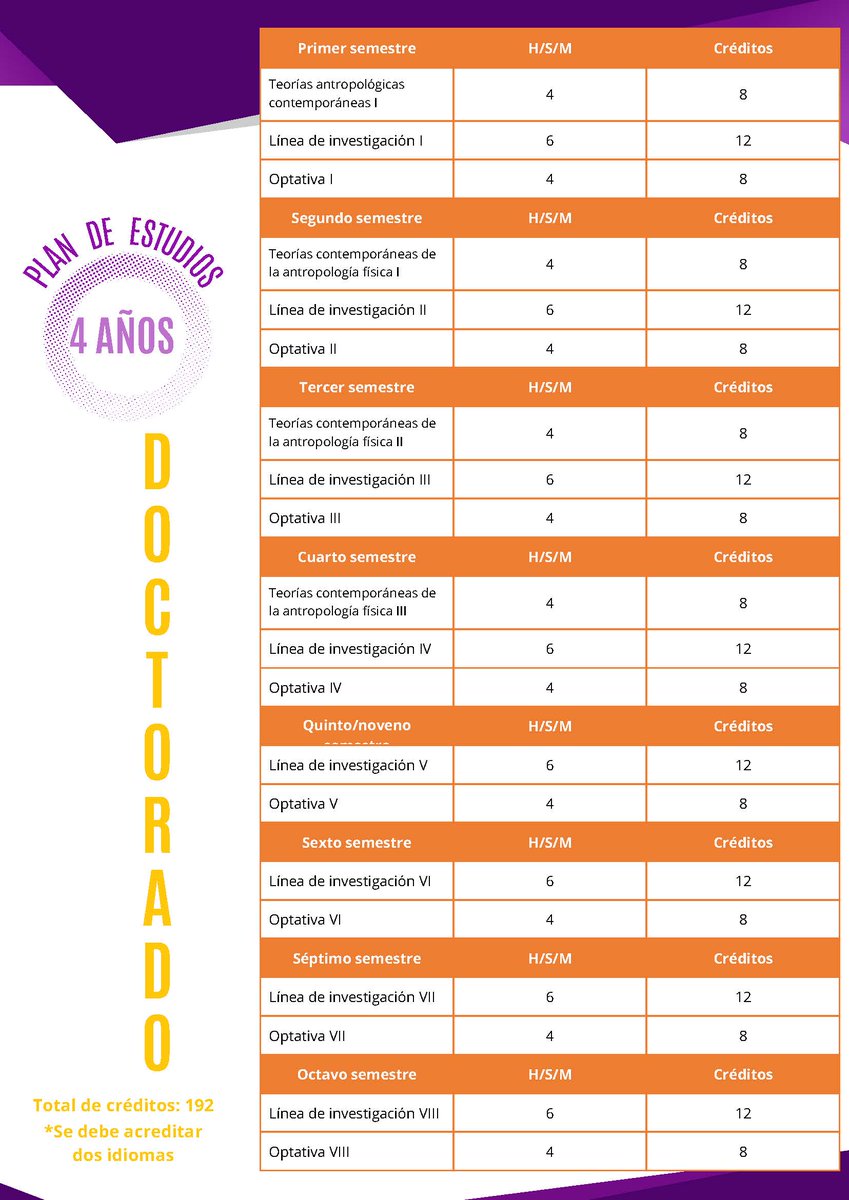 Posgrado en Antropología Física - ENAH tweet media
