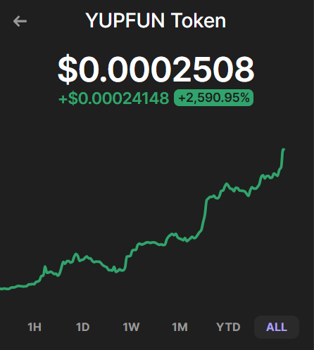 YUPFUN_Token's tweet photo. $YUPFUN just hit another ATH 🚀
Tiny market cap, massive energy ⚡
Every day feels like a new ATH — and we’re just getting started 🐉
#YUPFUN #ATH #MemeCoin #SolanaGem #1000xClub #DragonNation #CryptoDegens https://t.co/2tQAtUjLMW