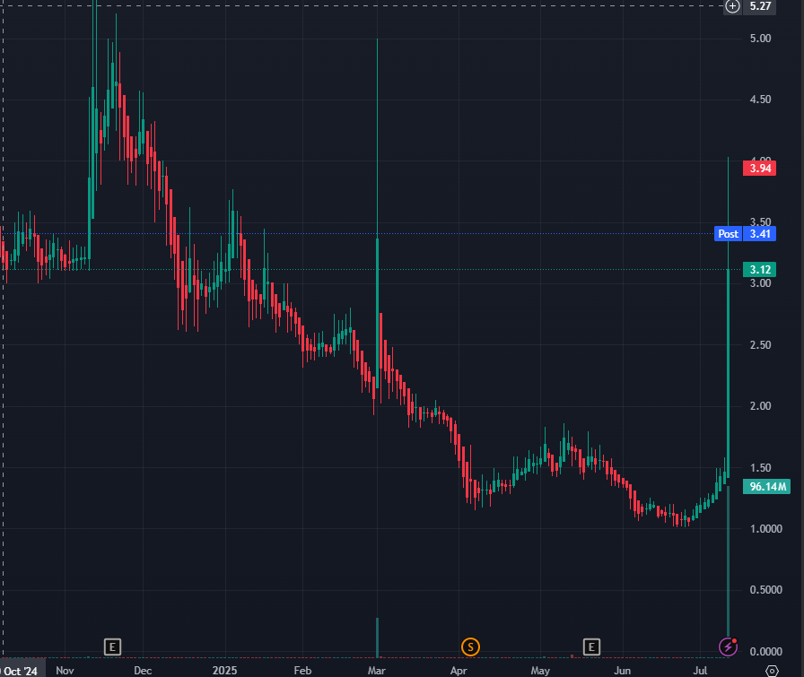 Stock trader David tweet media