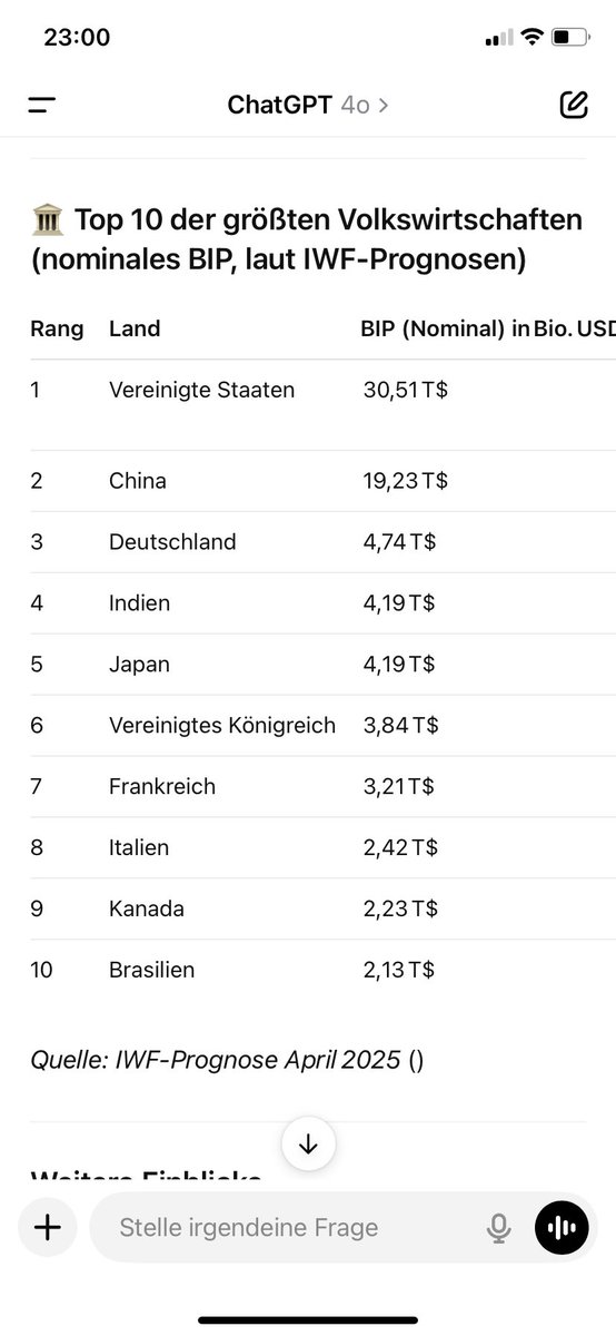 <a href="/MathiasPriebe/">Mathias Priebe</a> Komisch nur das Deutschland auf Platz 3 der Weltwirtschaft liegt und das in einem Land mit nur ca. 80 Millionen Einwohner.