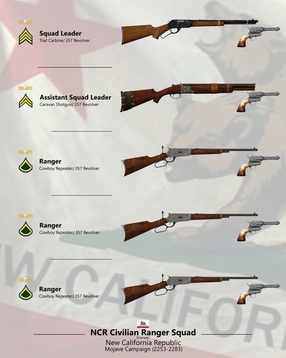 RoyalGuardian6's tweet photo. And here's some more...
These are pretty easy and fun to make so I quickly rounded out the NCR collection with my interpritation of Heavy and Ranger squads. https://t.co/j4fUgnH2V2