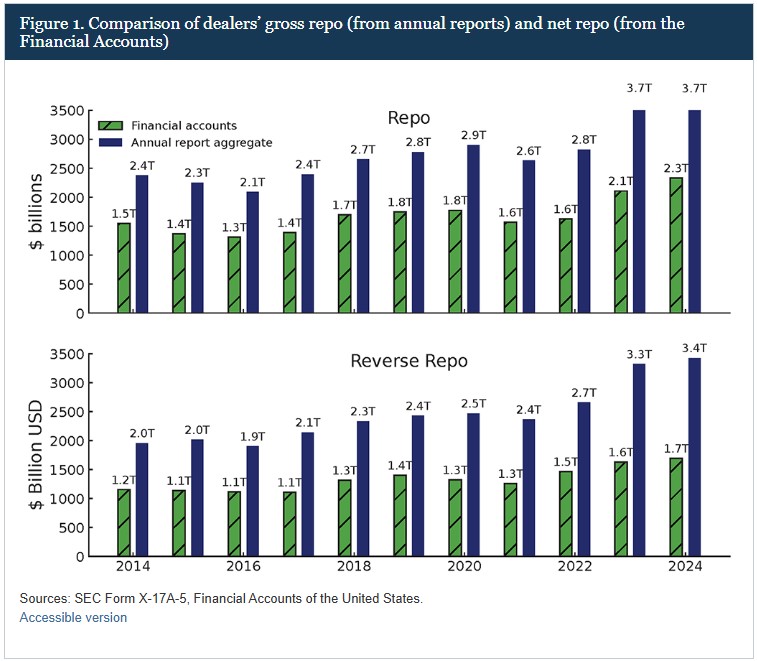 FedResearch tweet media