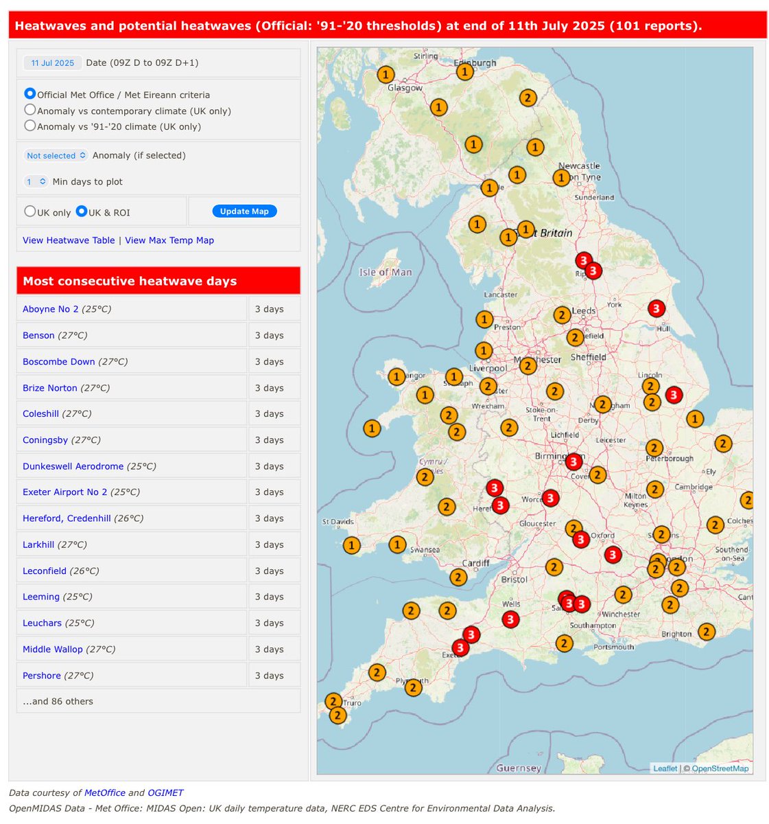 Dave Throup (@davethroup) on Twitter photo Official heatwave threshold (3 consecutive days) met at a number of locations across England today.
At least another 2 days to come.
Data via <a href="/RoostWeather/">Dan Harris</a> Official heatwave threshold (3 consecutive days) met at a number of locations across England today.
At least another 2 days to come.
Data via <a href="/RoostWeather/">Dan Harris</a>