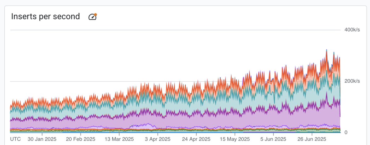 Paul Copplestone - e/postgres tweet media