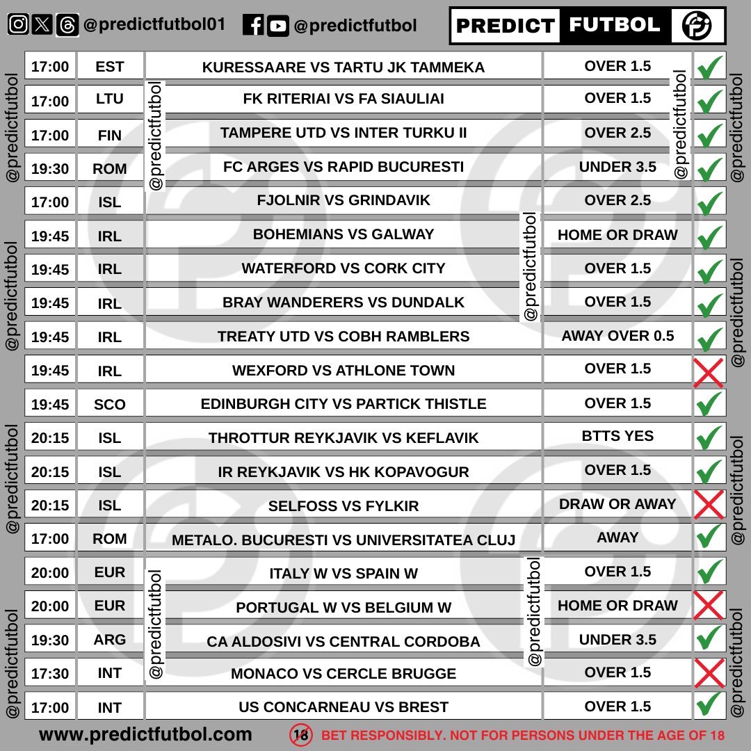 Today's Result 📊

Courtesy 👉 t.me/predictfutbol01