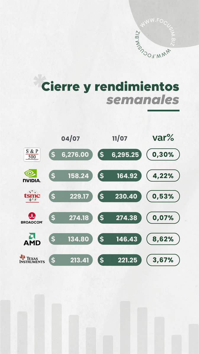 Focus Investment Management tweet media